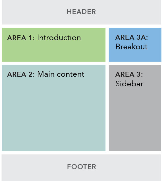 Sublanding page with breakout sidebar